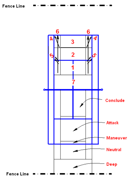 COURT TARGETS & DIAGRAMS